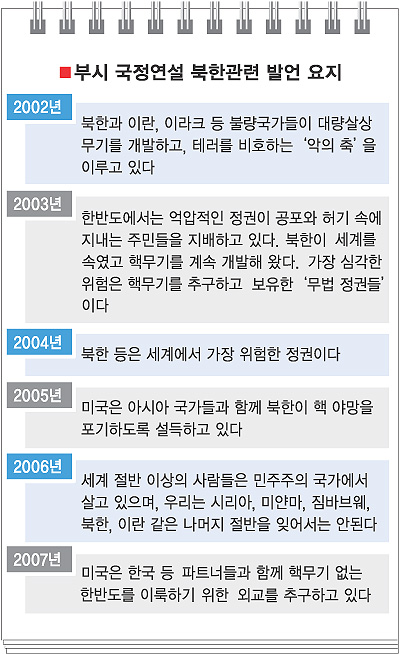 국정연설 중 처음 北관련 언급 안해 | 서울신문