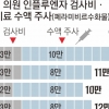 4인 가족 60만원… ‘9년 만의 대유행’ 독감 치료비 부익부빈익빈