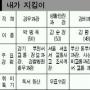 [메트로 탐방] 남대문경찰서