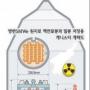 [“핵연료봉 인출” 북핵 새국면] 벼랑끝 타협·핵용인후 경제봉쇄 갈림길