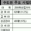 국립大 10곳 2006년 통폐합