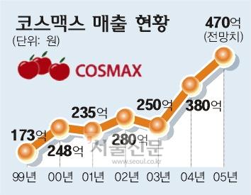 브랜드 대신 기술 ‘ODM 신화’