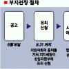 [사활 건 방폐장 유치전] “지역발전 30년 앞당긴다” 4파전 압축