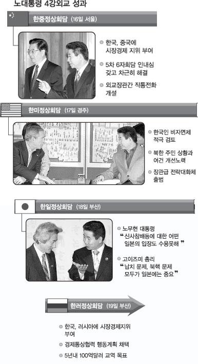 ‘양극화 해소는 지도자 의무’ 정상들 전폭 지지