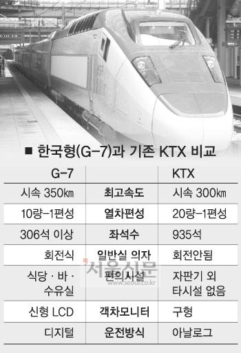 한국형 G-7, 알스톰 눌렀다