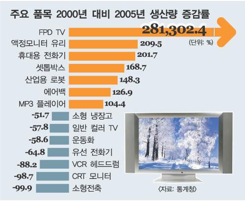 블루오션만 살아남는다