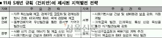 [월드이슈] 新성장동력은 내수… 서비스업 진출 기회