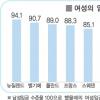 스페인 남녀 임금차별 금지 추진