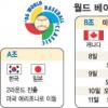 [WBC] ‘야구월드컵’ WBC 2라운드 어떻게 치르나