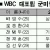 [WBC] 이젠 4강!