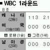 [WBC] ‘붉은 복병’ 캐나다 한국 4강행 비상