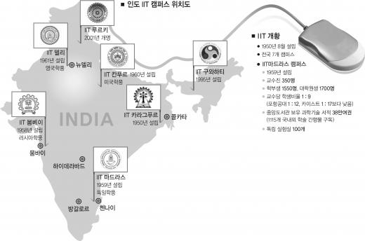 [新경제대국 꿈꾸는 인디아 리포트] (2) IT 인재산실 인도공과대