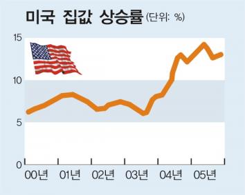 ‘잠재 빈곤층’ 미국인이 는다