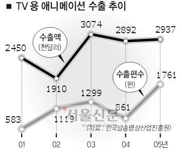 국산 애니메이션 세계인 ‘시선집중’