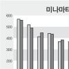 [환경·생명] 아시아는 지금 ‘환경의 역습’ 몸살