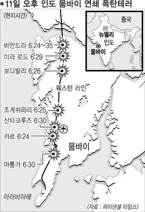 印테러 배후 카슈미르 무장세력 지목