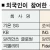 글로벌 자산운용사 ‘코리아 공습’