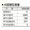 사모펀드 내년 M&A ‘다크호스’