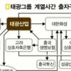 장 펀드 ‘5%의 힘’