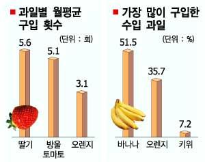 주부들은 딸기를 좋아해