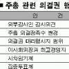 주총 시즌…국민연금기금 의결권 행사 세부기준 마련