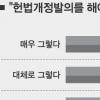 [본지-KSDC 공동여론조사]노대통령 개헌안발의 “반대53.6%” “찬성 46.4%”