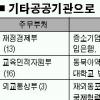 금융공기업 ‘정부 감시권’에