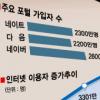 인터넷시대 ID·패스워드 1인당 5~6개… “아유~ 헷갈려!”