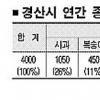 [재경부 선정 8개 지역특구 탐방] (7) 경북 경산시 종묘산업