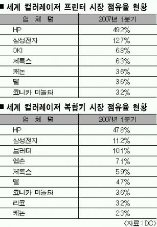 지구촌을 프린트 한다