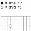 [제17기 비씨카드배 신인왕전-본선8강전(2국)] 농심신라면배,이창호마저 예선탈락