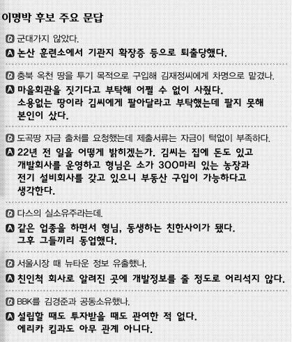 [한나라 후보검증 청문회] 李 질문·답변 지상중계