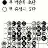 [제17기 비씨카드배 신인왕전 본선 8강전(3국)] 이창호,이세돌 제치고 한국랭킹 1위 복귀