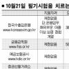 새달 21일 금융공기업 빅6 동시 시험