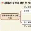 [정동영 신당 대선후보 확정] 정동영號 험난한 앞날