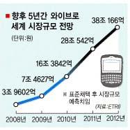 한국 ‘와이브로’ 국제표준 됐다