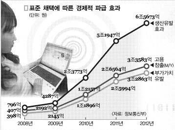 IT한국 ‘10년 먹거리’ 창출