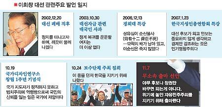 [이회창 대선출마 선언] 대권 3수 3대 ‘장벽’