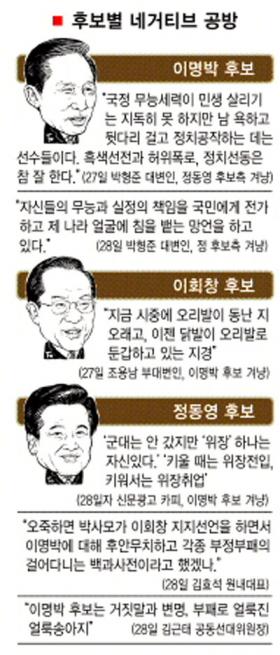 유세 이틀만에 도넘은 헐뜯기