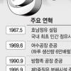 [한국의 대표기업] (6) GS 칼텍스