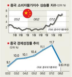中, 저성장-고물가 시대 오나