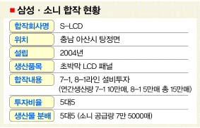 특검 內憂 삼성 LCD패널 外患