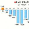 [한국경제 재도약의 길](3)서비스 산업 경쟁력 키우자