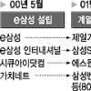 ‘e삼성 무혐의’ 법적용 논란