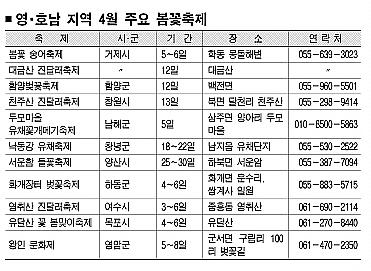 남녘의 4월은 봄꽃축제 세상