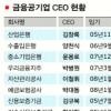 금융 공기업 CEO ‘물갈이 도미노’