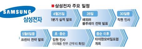 삼성전자 ‘자율경영’ 선봉으로 뛴다