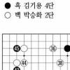 [제18기 비씨카드배 신인왕전-16강전 8국]제일화재,한국바둑리그 첫 완봉승