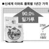 [서민 등골 빠지는 ‘新 3고시대’] 가격오른 254품목 중 밀가루값 68%↑ ‘최고’