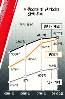 서브프라임 불씨 아직 안꺼졌다